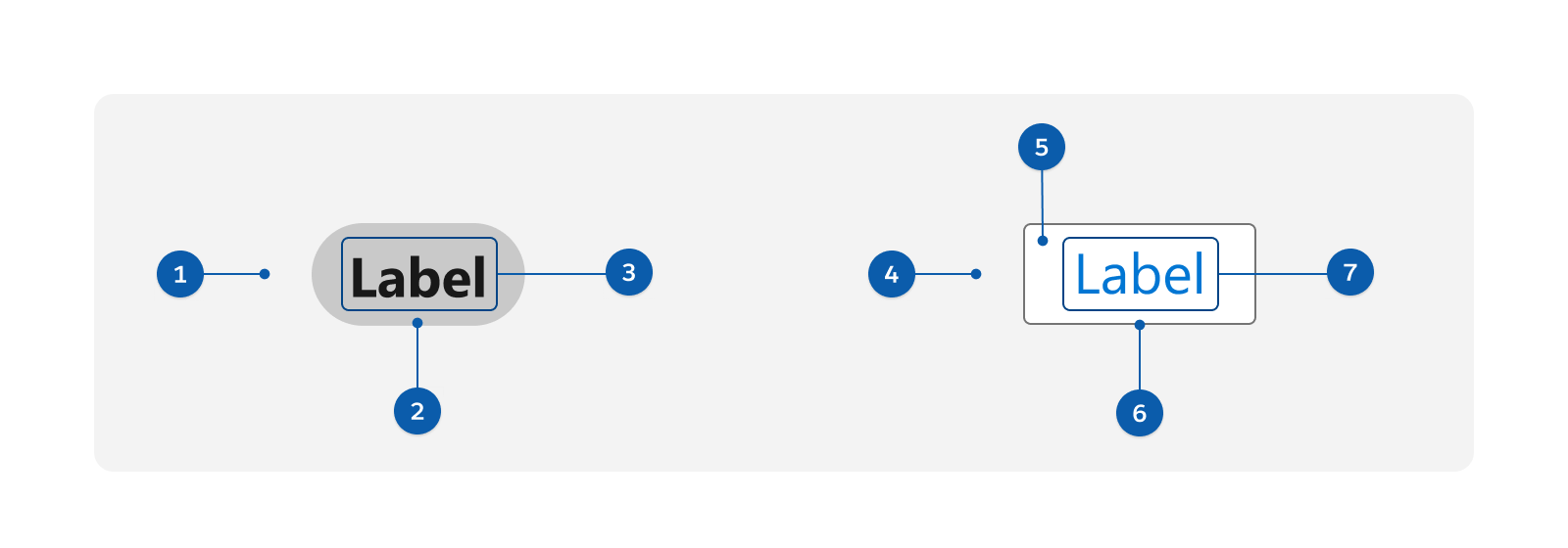 Be considerate of each UI element's construction and its purpose. This image shows a decorative background (1), a decorative badge (2), and functional text (3).