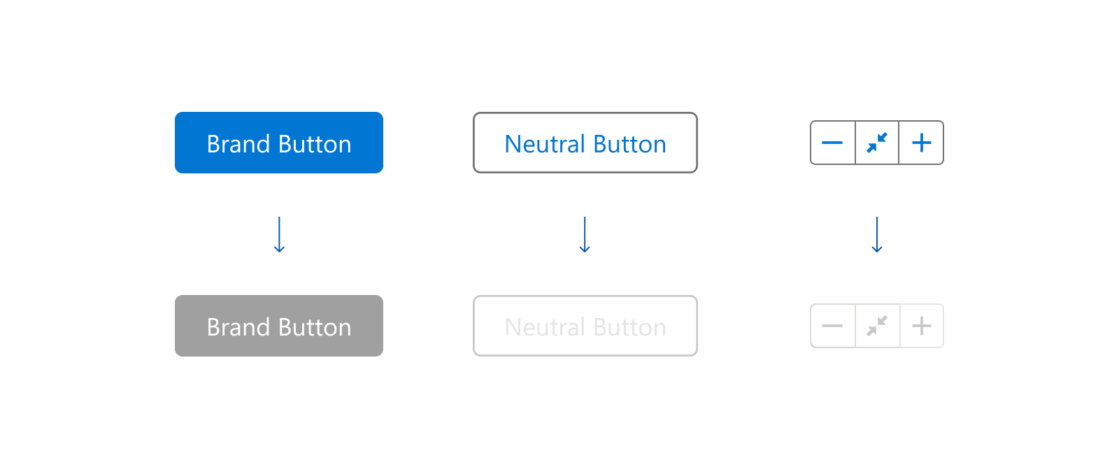 A graphic showing examples of default states versus disabled states.