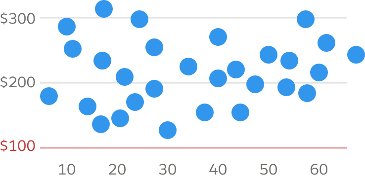 A dot plot with a ton of dots