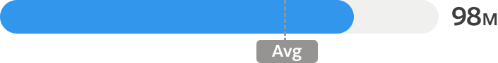 A flat gauge chart with a reference point