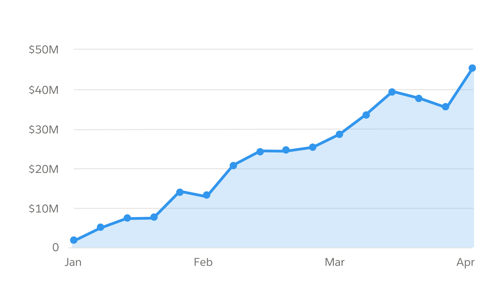 A blue line chart