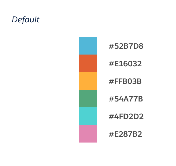 Default color palette