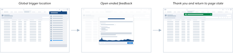 A three image sequence showing user initiated feedback triggered from the navigation.