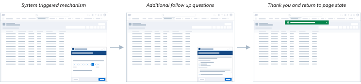 A three image sequence showing an example of system initiated feedback measuring net promoter score.