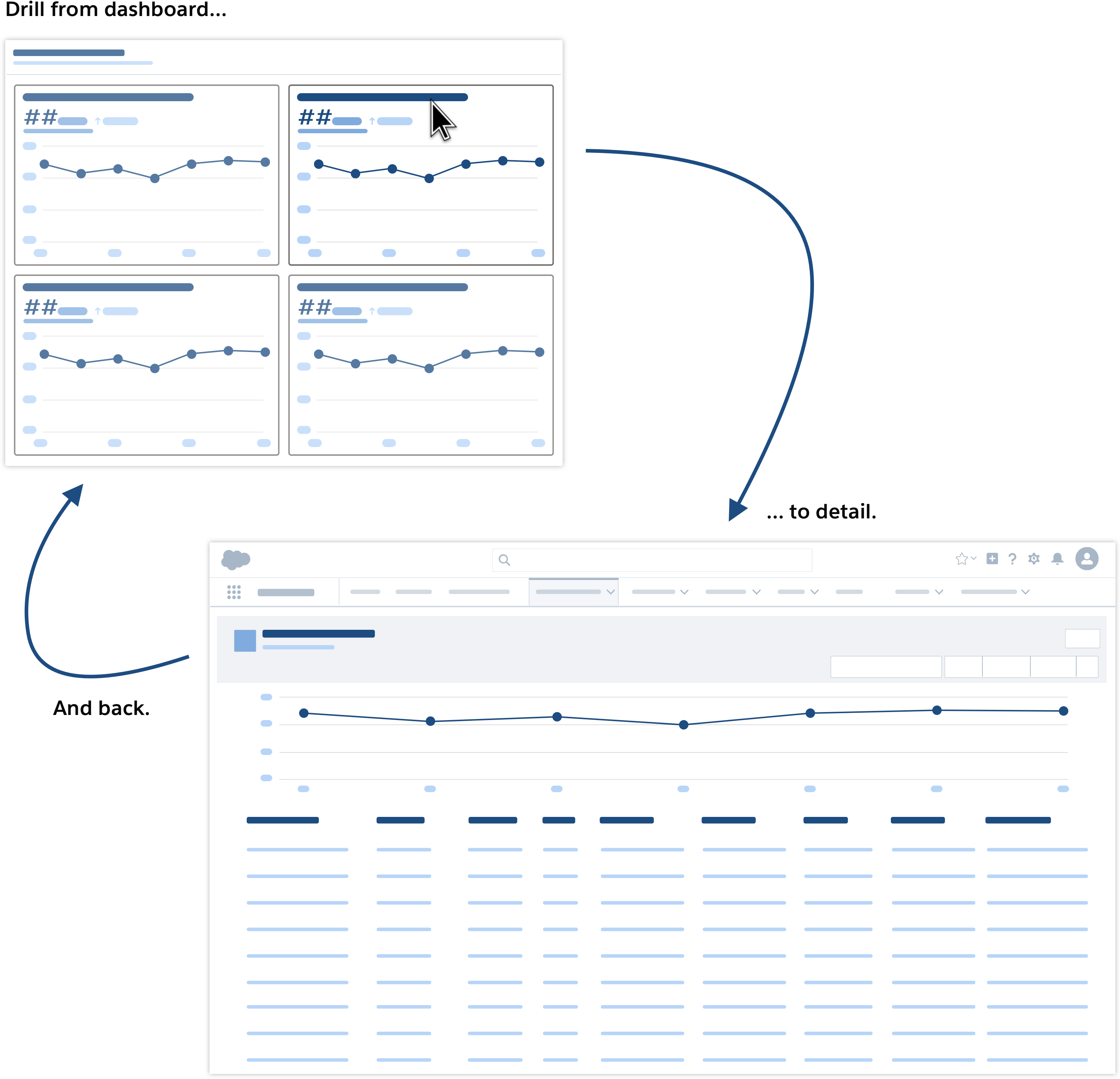 An illustration showing the functionality of clicking on a metric tile to drill down into greater detail.